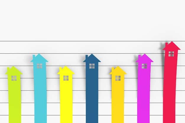 A graph showing the trend of housing inventory levels in the US over the past year, with annotations highlighting key peaks and troughs.