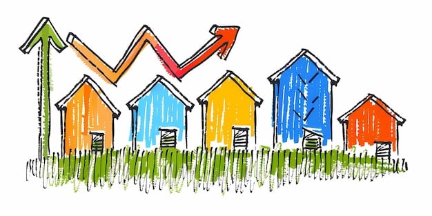 A graph illustrating the relationship between housing supply and demand over the past 5 years in the US, showing a widening gap between demand increasing and supply remaining stagnant.  The axes are clearly labeled, and the graph uses contrasting colors to highlight the trends.