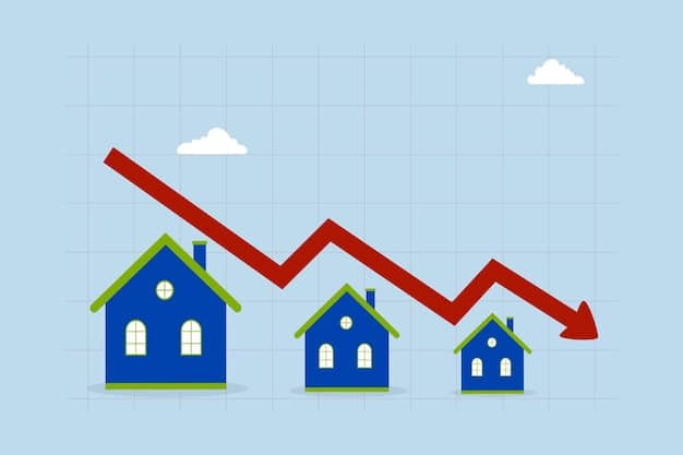 Graph illustrating the correlation between GDP growth rate and housing price index in the United States over the past decade. Trendlines indicate a positive relationship where GDP growth leads to increases in housing prices.