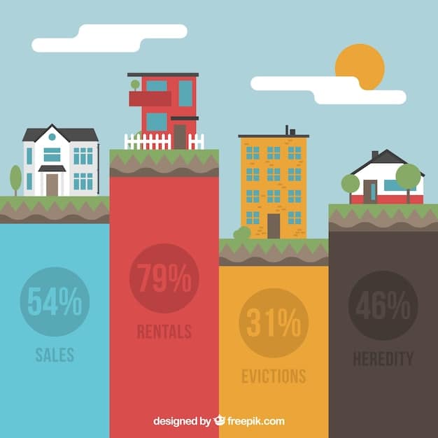 A graph showing the shift in housing demand from urban to suburban areas over the past 5 years, with clear labels indicating the increase in suburban home sales and decrease in urban sales.