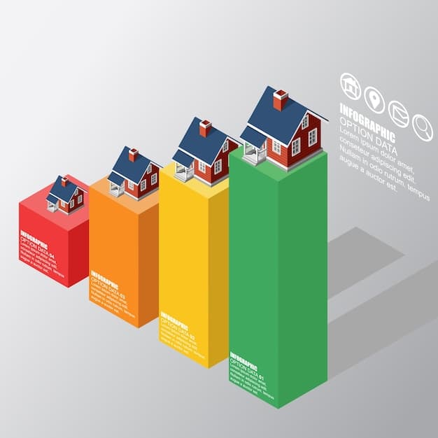 A bar graph comparing housing inventory levels over the past 5 years, showing a significant dip in current inventory compared to previous years. Annotate the graph to highlight specific periods of high and low inventory.
