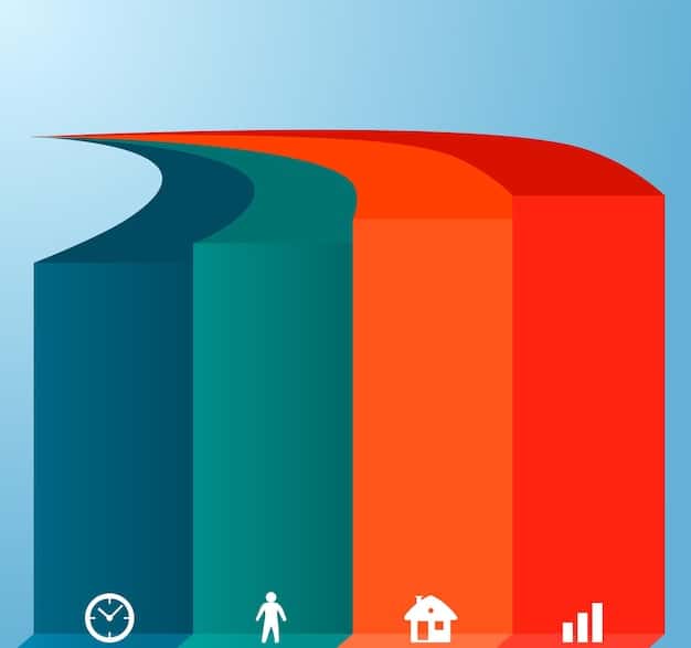 A graphic depicting a bar graph showing the fluctuating rates of homeownership across different demographic groups in the US, with annotations highlighting the impact of Fannie Mae and Freddie Mac's guideline changes on these trends.