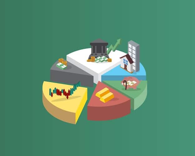 A pie chart illustrating a diversified investment portfolio, showing allocations to stocks, bonds, real estate, and other asset classes.