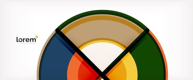 A graphic displaying three distinct pie charts, each representing a different risk profile (Conservative, Moderate, Aggressive). Each chart shows asset allocation percentages with labels such as 