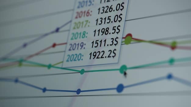 A graph showing the historical trend of federal interest rates over the past 20 years, with annotations highlighting periods of significant rate hikes and their corresponding impact on the stock market and inflation.