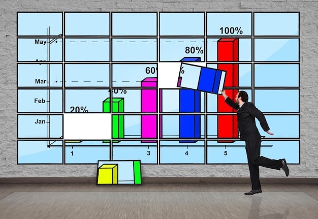A visual representation of the Strategy Canvas tool, showing current market offerings plotted against various competitive factors, along with a new proposed 