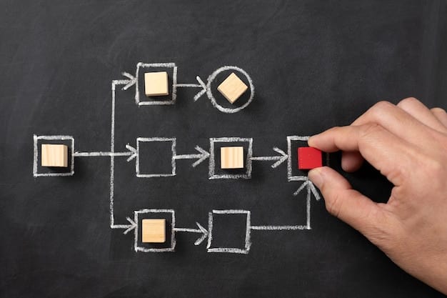 A visual representation of the Scrum framework, showing the different roles (Product Owner, Scrum Master, Development Team) and events (Sprint Planning, Daily Scrum, Sprint Review, Sprint Retrospective) involved in an Agile project.
