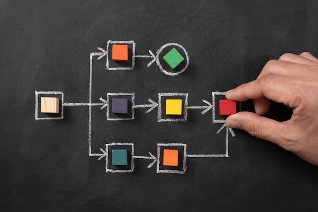 A flowchart illustrating the key stages of business strategy transformation, including assessment, planning, implementation, and monitoring.