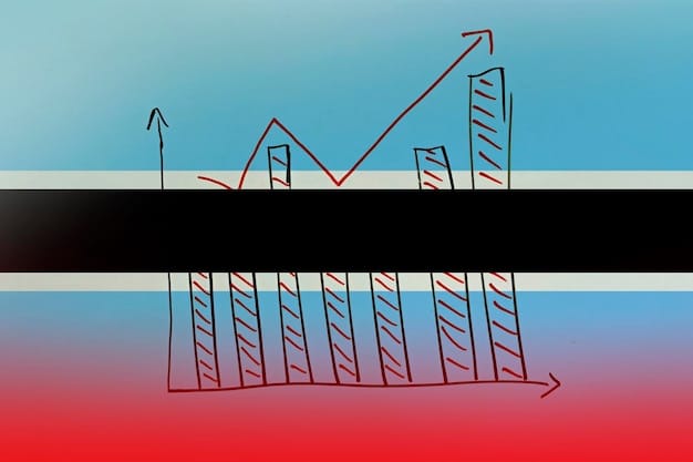 A graph showing increasing economic volatility and uncertainty, with arrows indicating potential risks and downward trends.