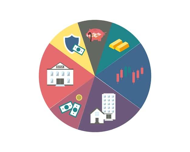 A pie chart illustrating asset allocation in an investment portfolio optimized for automated investing. The chart shows a mix of stocks, bonds, and real estate, representing a diversified approach.