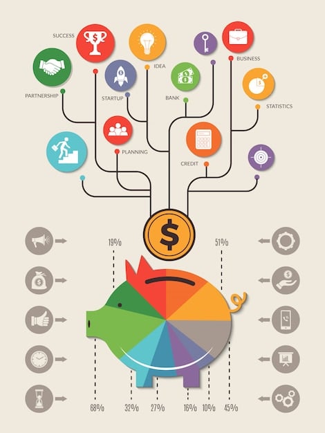 A visually appealing infographic comparing the features of different investment accounts, such as Roth IRA, Traditional IRA, and Taxable Brokerage Account, using a clean, modern design with icons and concise descriptions.