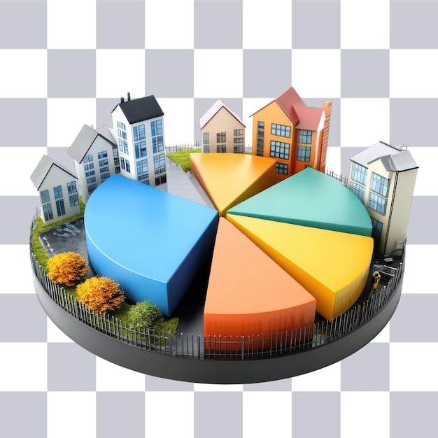 A pie chart showing a diversified investment portfolio with different asset allocations, like stocks, bonds, real estate, and cash, labeled clearly to illustrate diversification strategies.