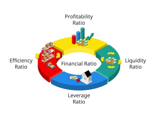 A pie chart showing the allocation of assets in a diversified 401(k) portfolio, with various slices representing stocks, bonds, and other investments. A magnifying glass hovers over the chart, symbolizing analysis and strategic planning.