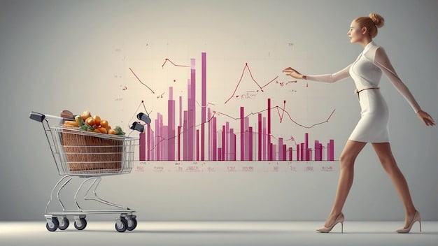 A detailed chart showing consumer spending trends over the past year, with a projected increase denoted by an upward-pointing arrow. The chart includes various categories of spending, such as retail, travel, and entertainment.