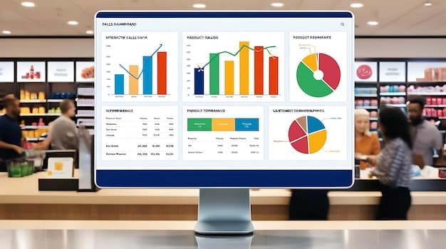A dashboard display showing various data points and analytics related to consumer spending. The dashboard includes graphs, charts, and key performance indicators (KPIs), providing a comprehensive overview of the data.