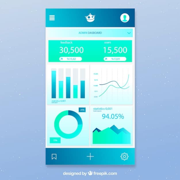 A screenshot of the Mint app interface, showcasing its budgeting dashboard with colorful charts and graphs displaying spending habits across various categories. Users can easily visualize their financial status and track their progress towards financial goals.