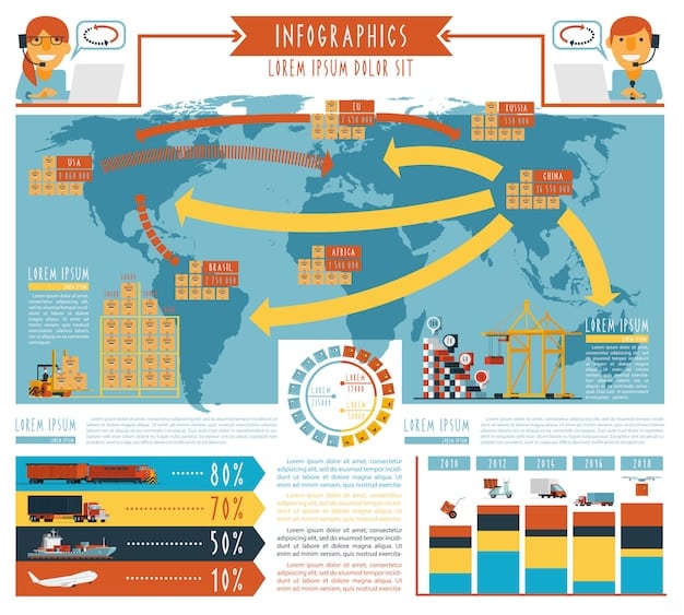 A detailed infographic showing the different stages of a supply chain, highlighting potential disruption points and areas vulnerable to tariff increases.